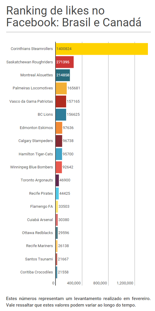 RankingFacebook_Brasil_Canada
