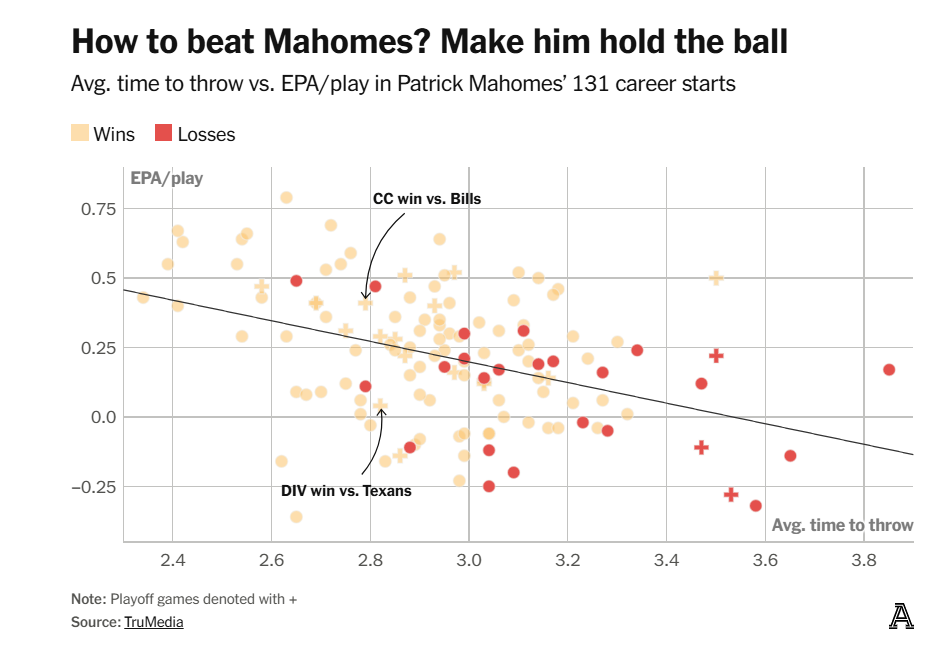 Gráfico Pressão Mahomes 